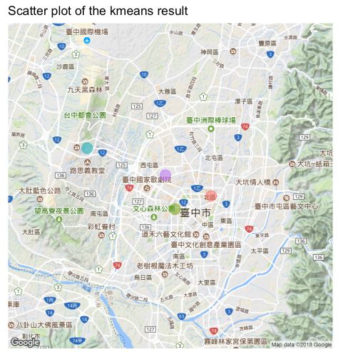 ScatterPlot_kmeans